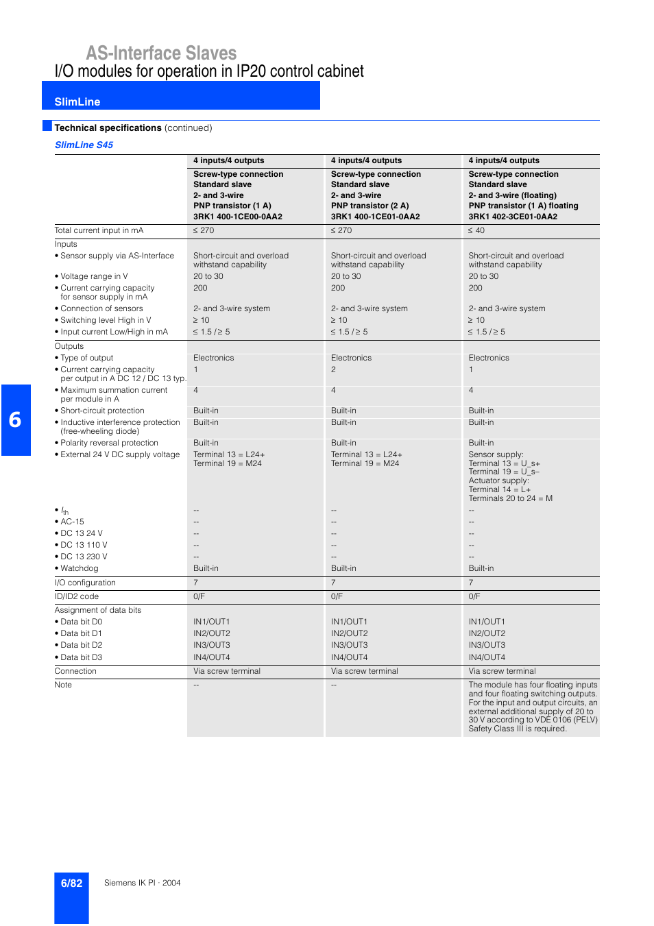 As-interface slaves, I/o modules for operation in ip20 control cabinet, Slimline | Siemens ISI EN 50295 User Manual | Page 82 / 152