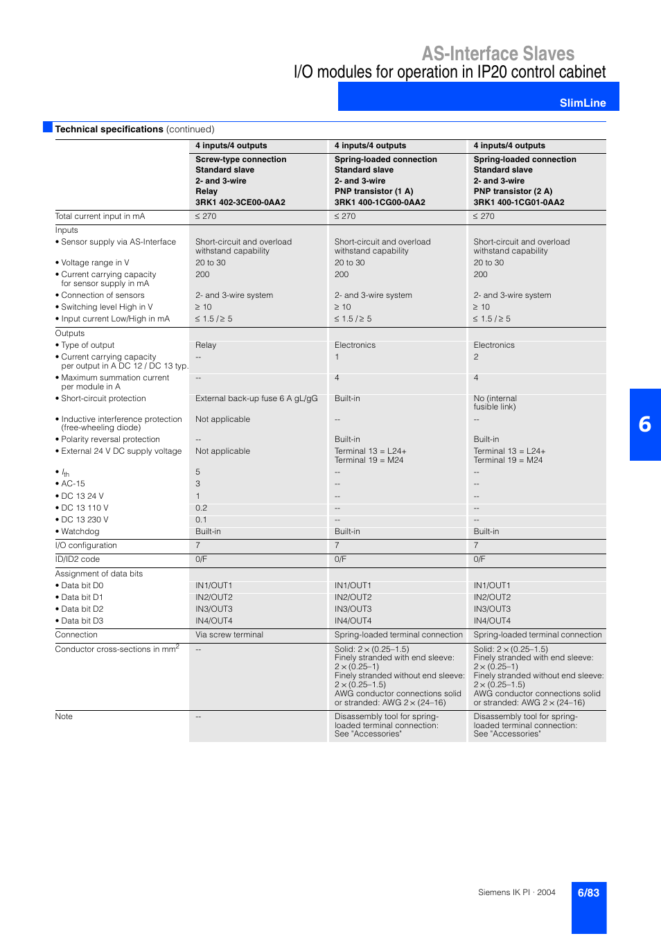 As-interface slaves, I/o modules for operation in ip20 control cabinet, Slimline | Siemens ISI EN 50295 User Manual | Page 83 / 152
