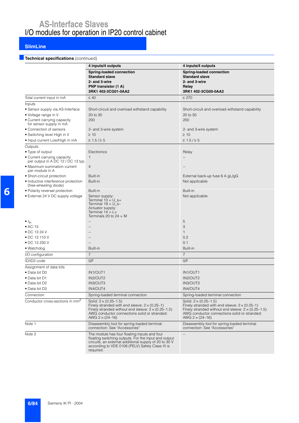 As-interface slaves, I/o modules for operation in ip20 control cabinet, Slimline | Siemens ISI EN 50295 User Manual | Page 84 / 152