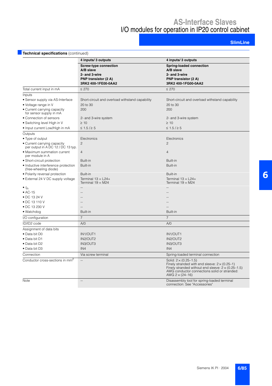 As-interface slaves, I/o modules for operation in ip20 control cabinet, Slimline | Siemens ISI EN 50295 User Manual | Page 85 / 152