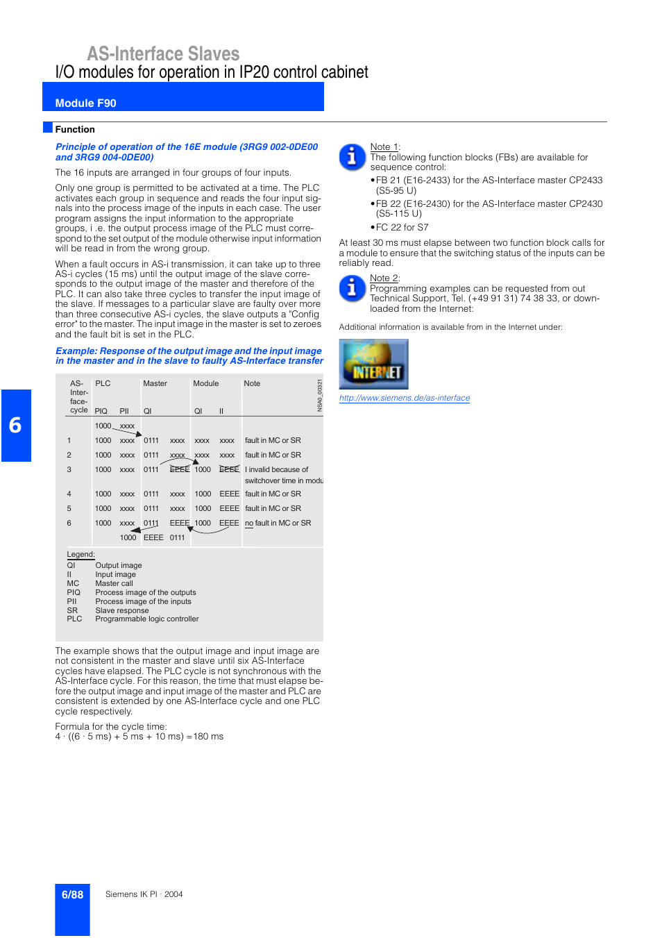 Module f90, F90 module, As-interface slaves | I/o modules for operation in ip20 control cabinet | Siemens ISI EN 50295 User Manual | Page 88 / 152