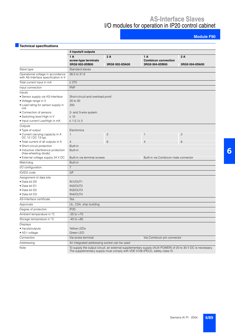 As-interface slaves, I/o modules for operation in ip20 control cabinet | Siemens ISI EN 50295 User Manual | Page 89 / 152