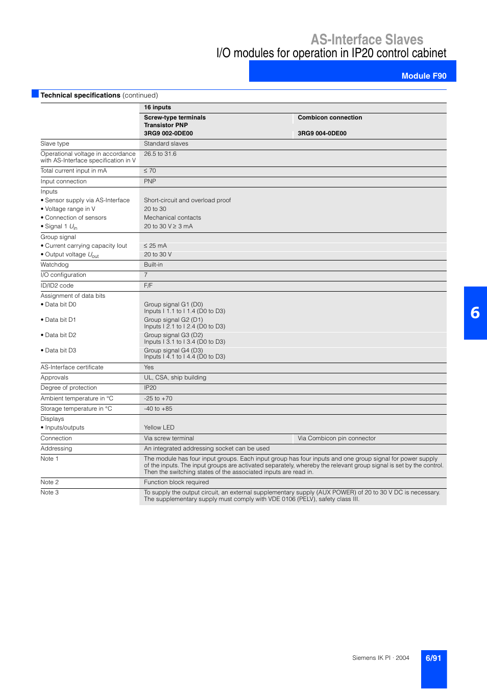 As-interface slaves, I/o modules for operation in ip20 control cabinet | Siemens ISI EN 50295 User Manual | Page 91 / 152