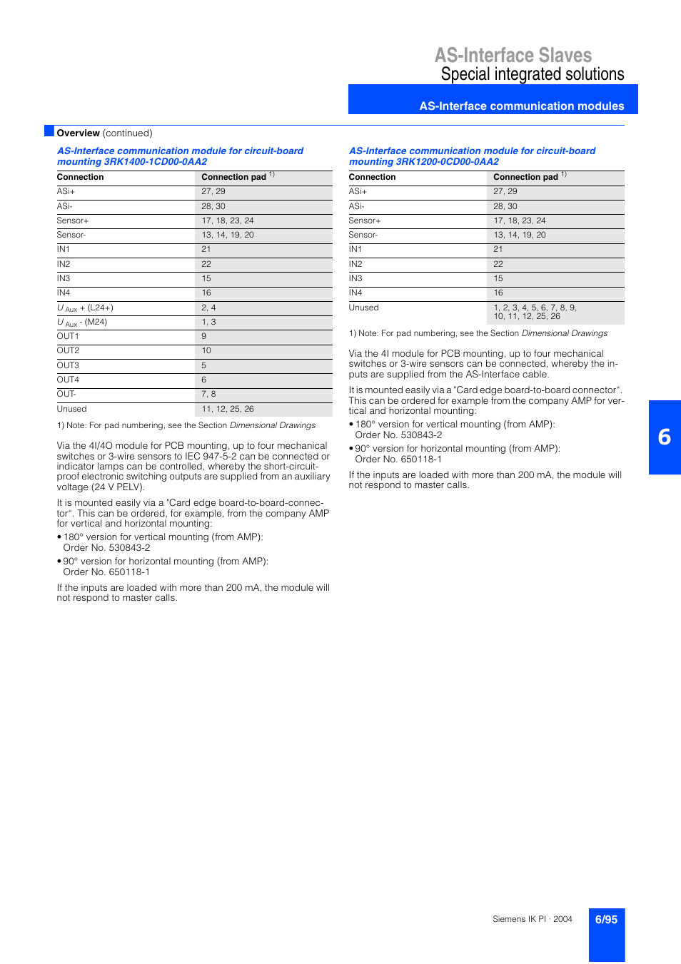 As-interface slaves, Special integrated solutions | Siemens ISI EN 50295 User Manual | Page 95 / 152