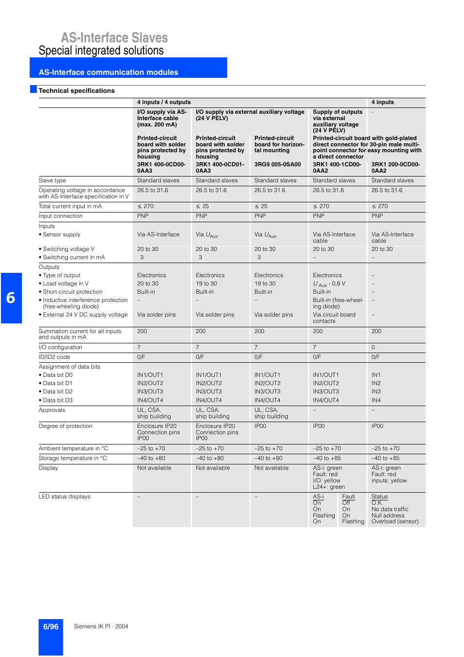 As-interface slaves, Special integrated solutions, As-interface communication modules | Siemens ISI EN 50295 User Manual | Page 96 / 152