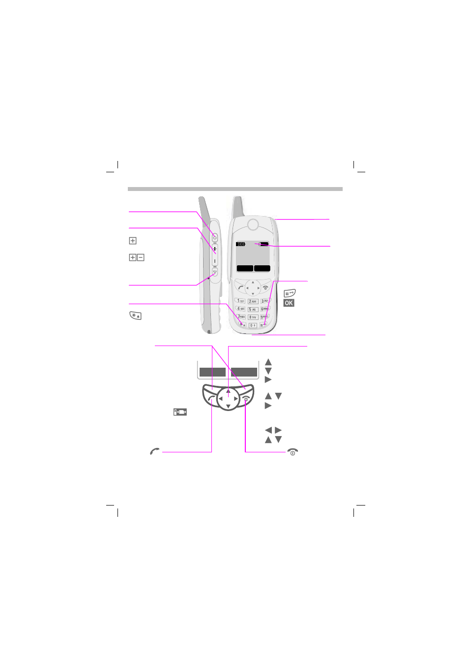 Overview of keys/display | Siemens SL45 User Manual | Page 6 / 86