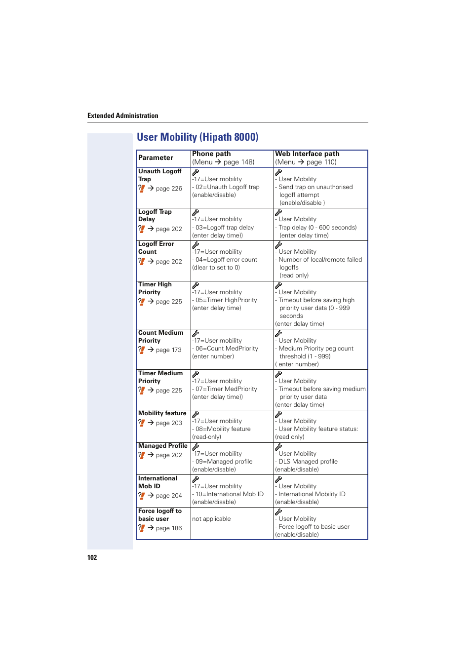 User mobility (hipath 8000) | Siemens HIPATH 8000 User Manual | Page 102 / 249