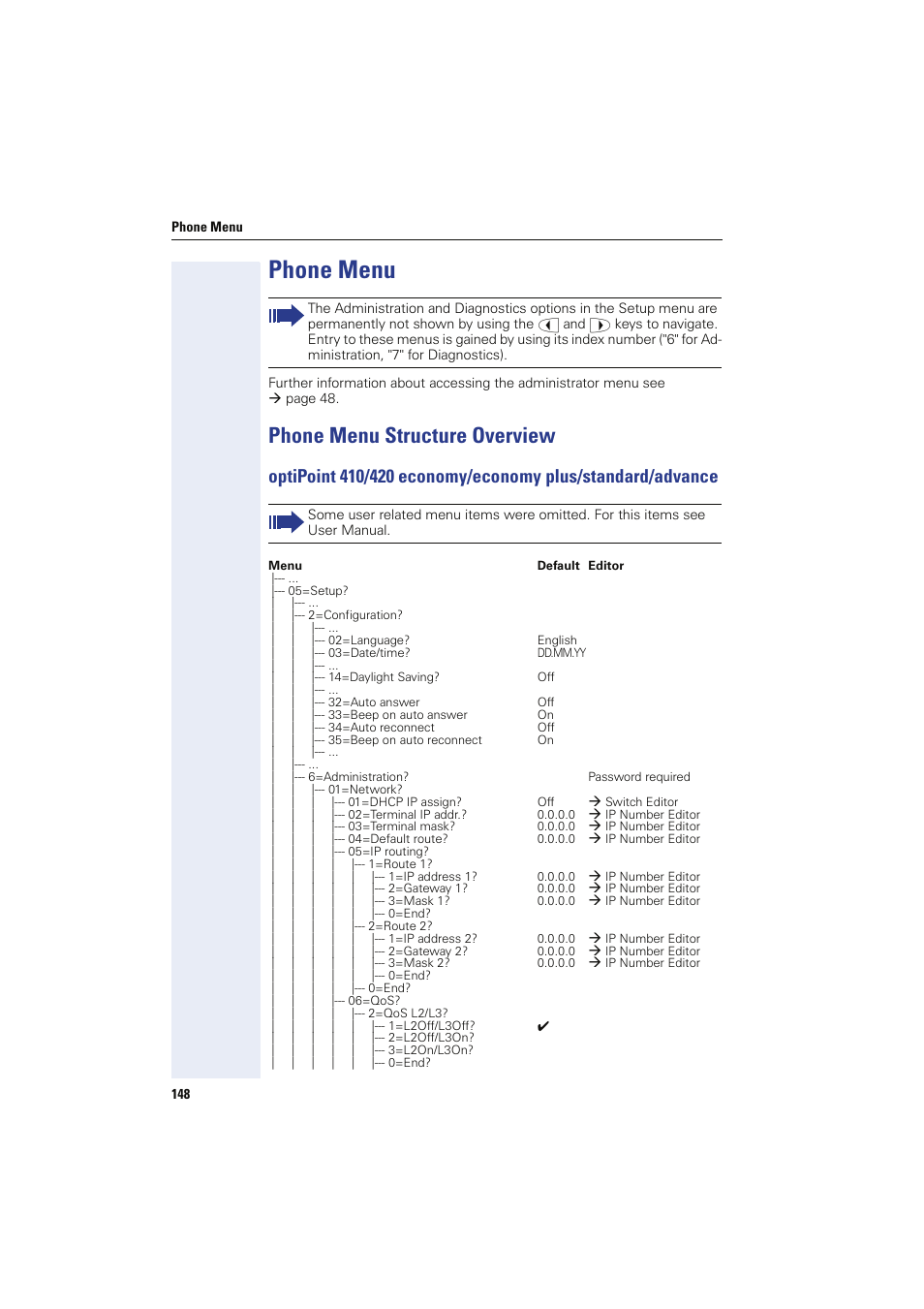 Phone menu, Phone menu structure overview | Siemens HIPATH 8000 User Manual | Page 148 / 249