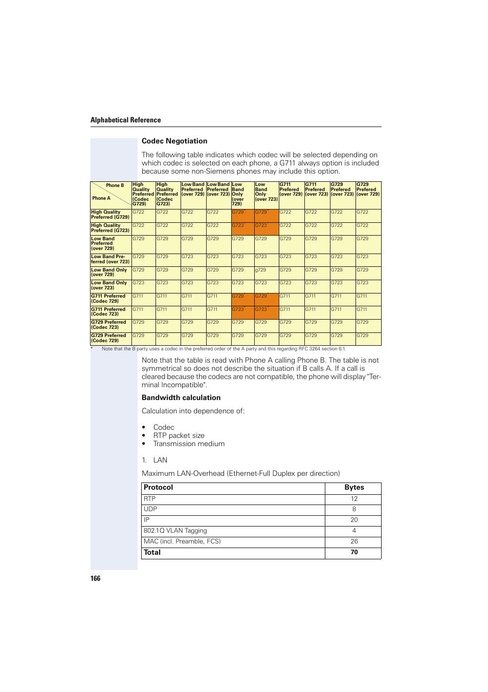 Protocol bytes, Total | Siemens HIPATH 8000 User Manual | Page 166 / 249