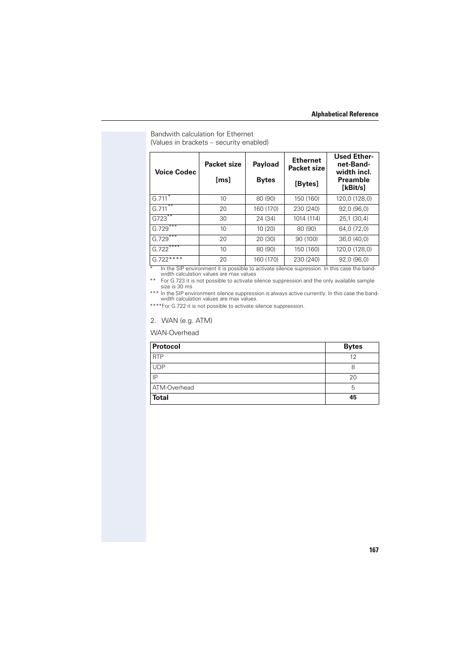 Siemens HIPATH 8000 User Manual | Page 167 / 249