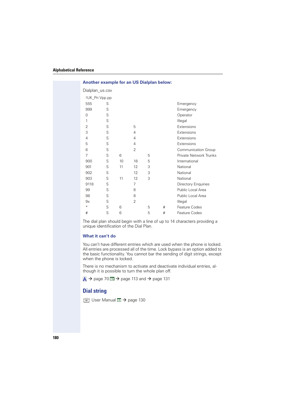 Another example for an us dialplan below, What it can’t do, Dial string | Siemens HIPATH 8000 User Manual | Page 180 / 249