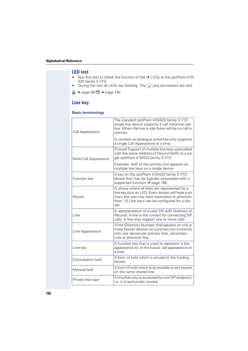 Led test, Line key, Basic terminology | Led test line key | Siemens HIPATH 8000 User Manual | Page 196 / 249