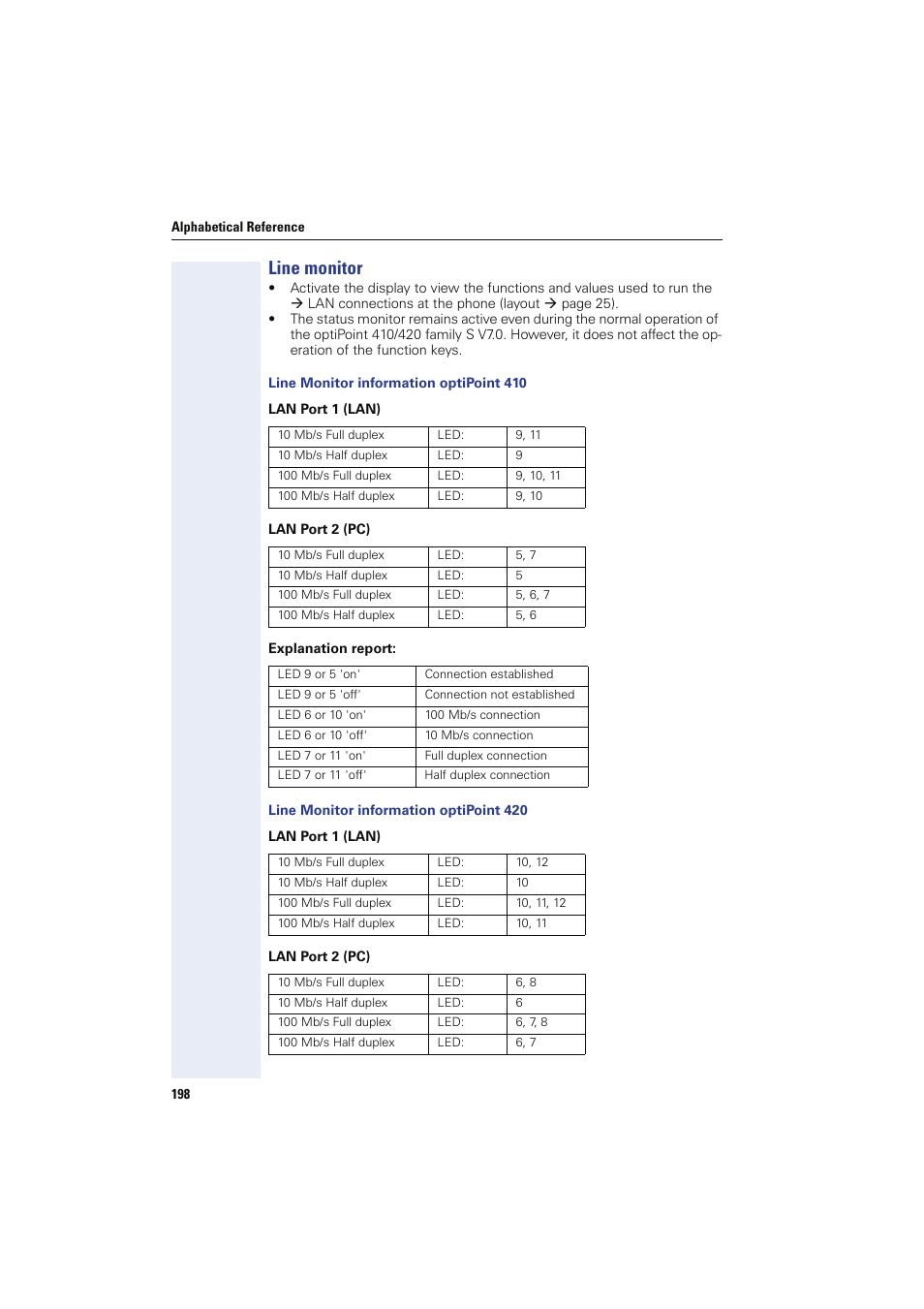 Line monitor, Line monitor information optipoint 410, Line monitor information optipoint 420 | Siemens HIPATH 8000 User Manual | Page 198 / 249