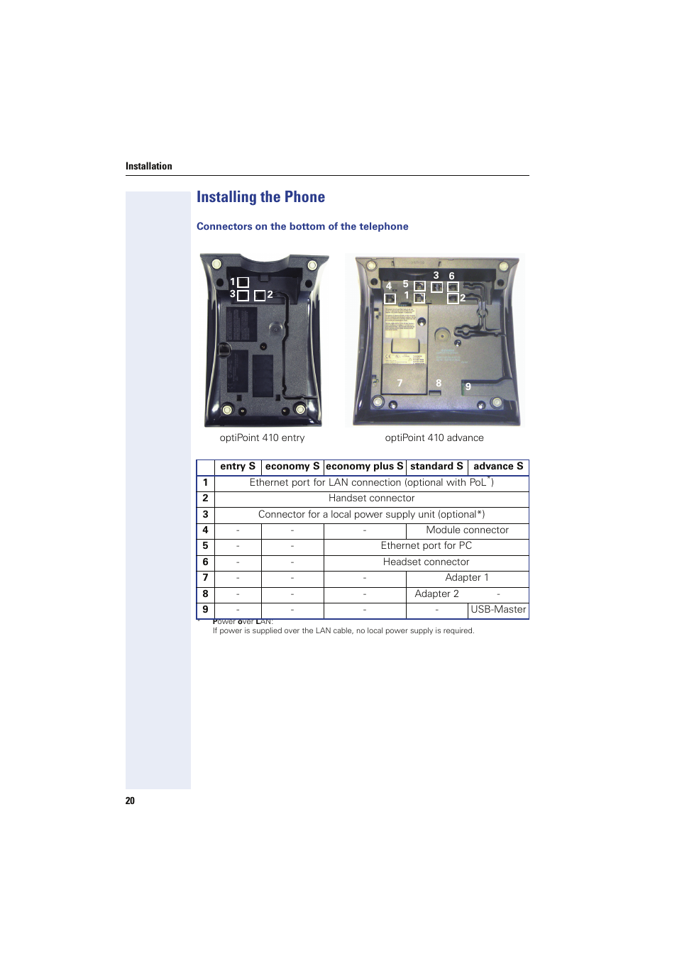 Installing the phone, Connectors on the bottom of the telephone | Siemens HIPATH 8000 User Manual | Page 20 / 249