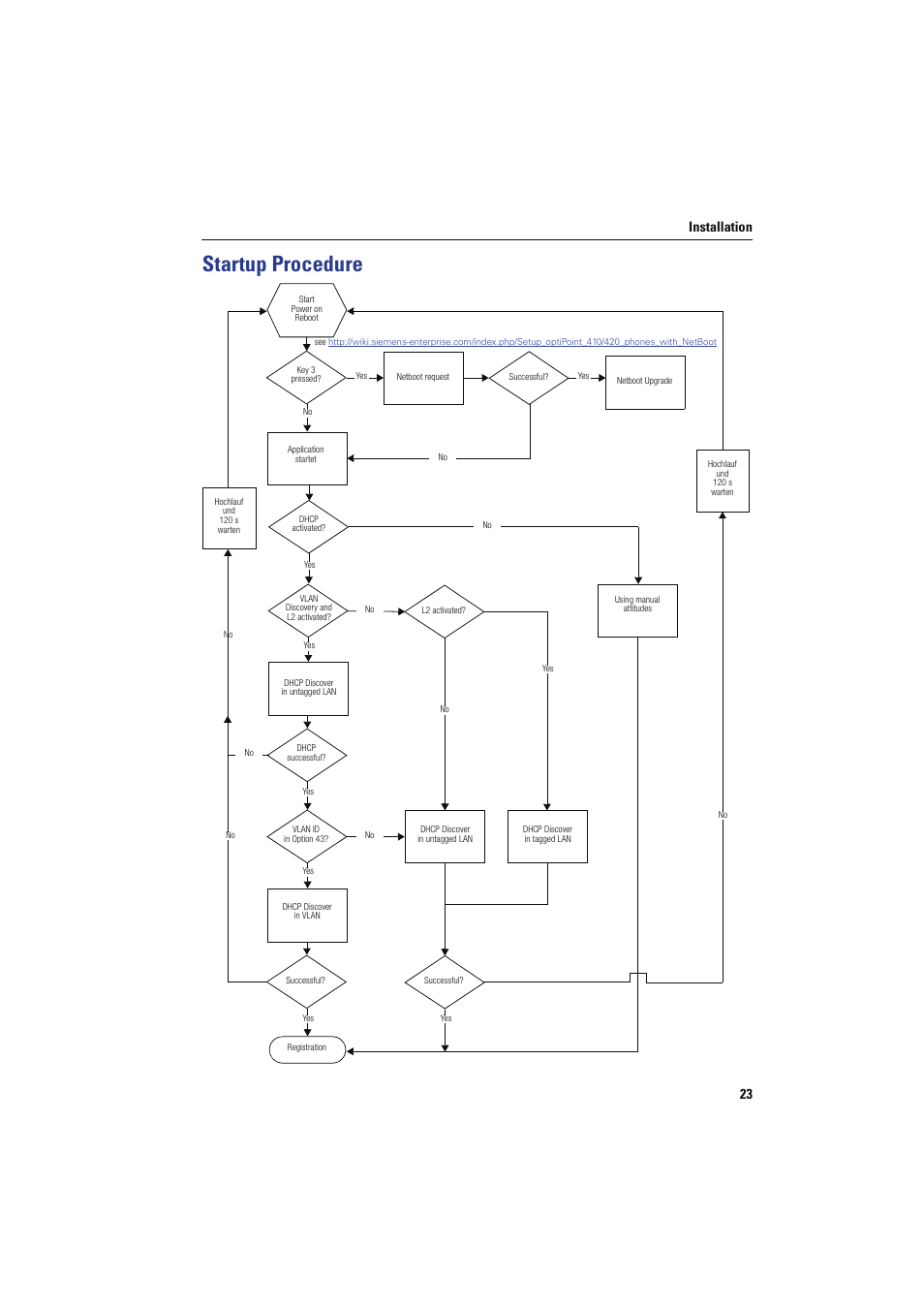 Startup procedure, Installation 23 | Siemens HIPATH 8000 User Manual | Page 23 / 249