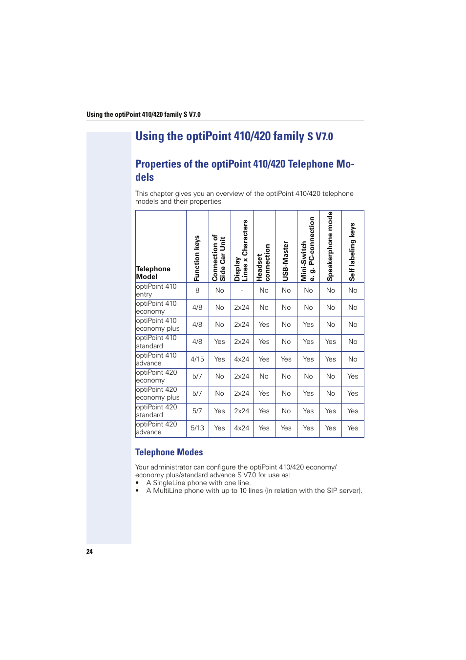 Using the optipoint 410/420 family s v7.0, Telephone modes | Siemens HIPATH 8000 User Manual | Page 24 / 249