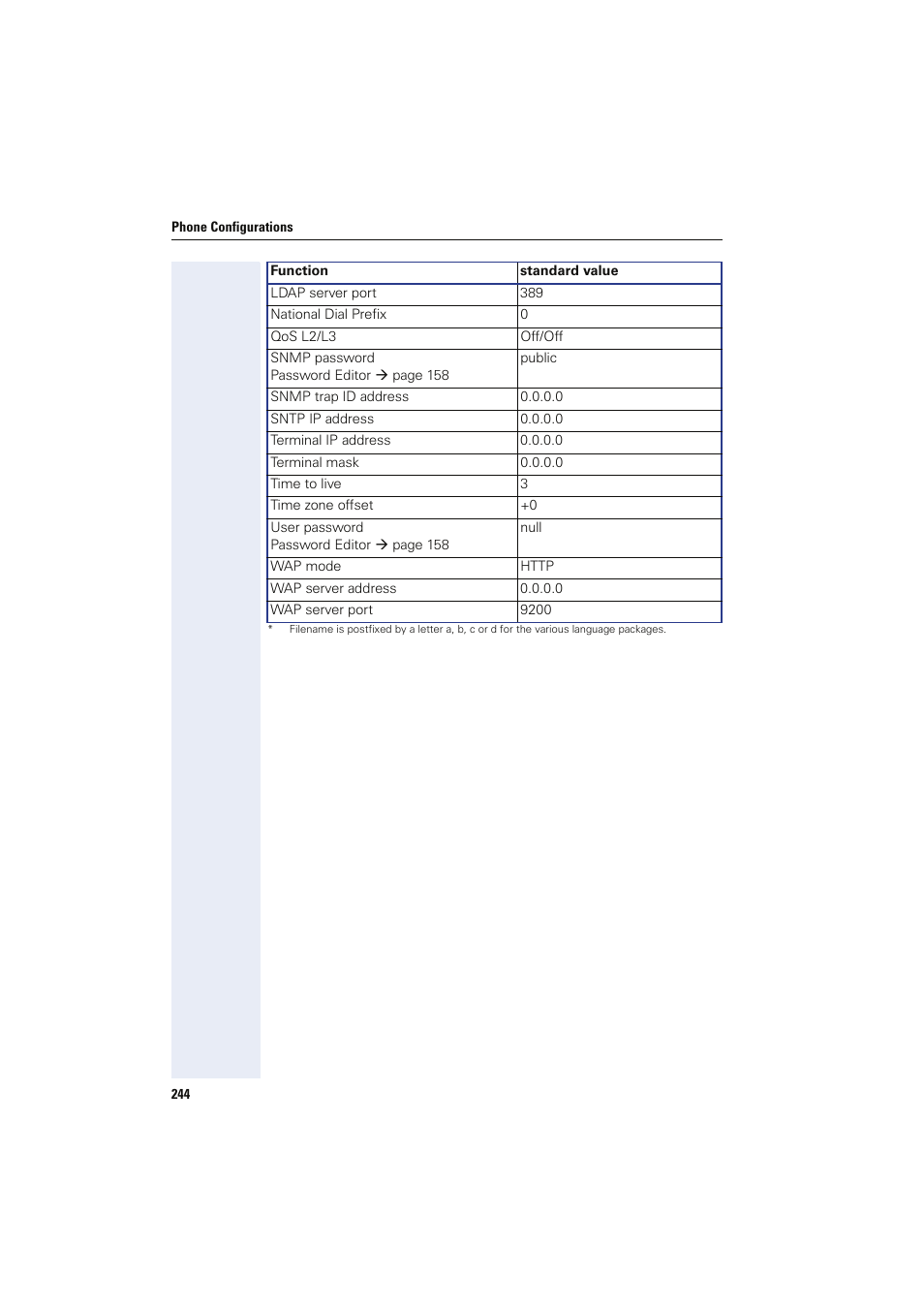 Siemens HIPATH 8000 User Manual | Page 244 / 249