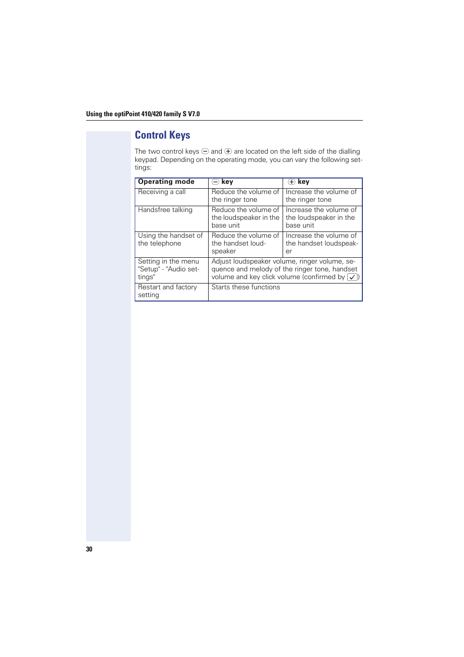 Control keys | Siemens HIPATH 8000 User Manual | Page 30 / 249