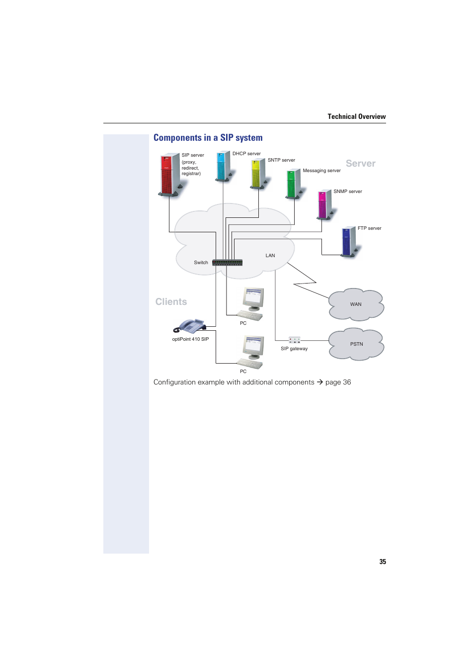 Components in a sip system, Clients server | Siemens HIPATH 8000 User Manual | Page 35 / 249