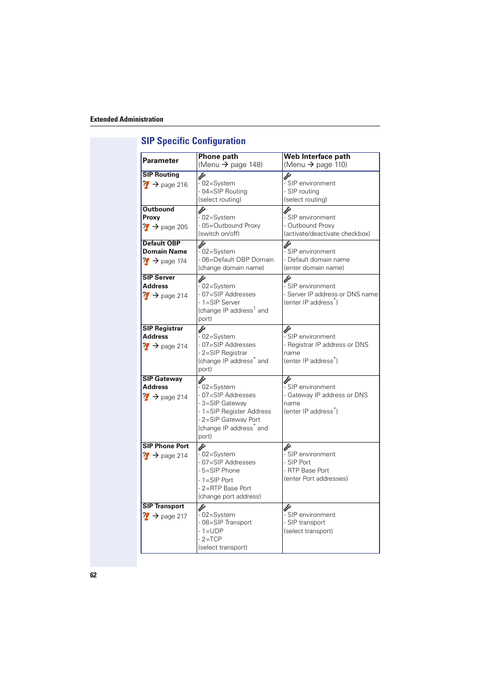 Sip specific configuration | Siemens HIPATH 8000 User Manual | Page 62 / 249