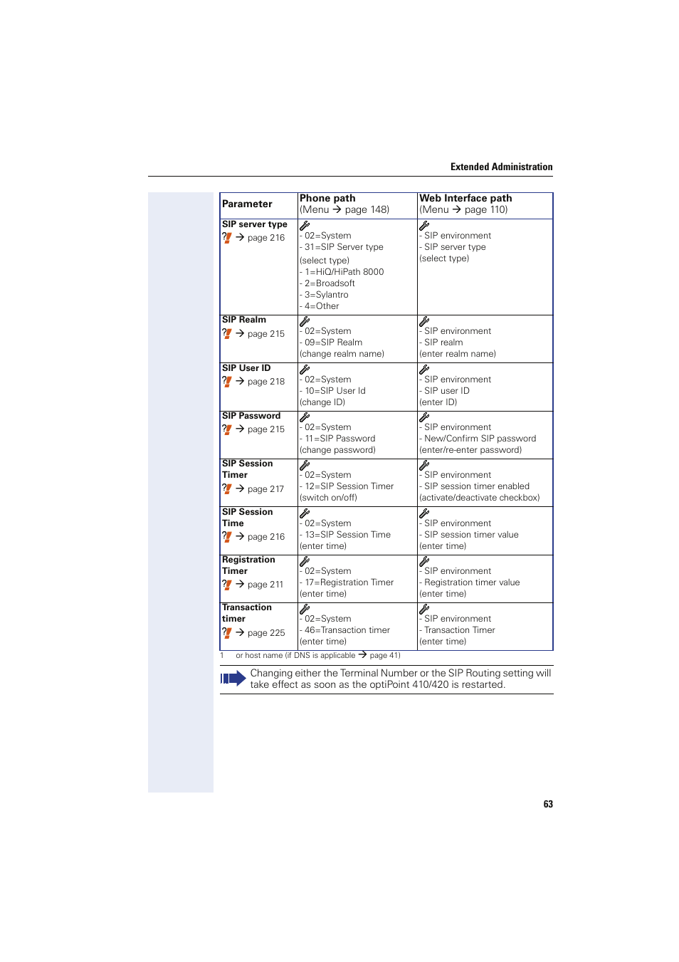 Siemens HIPATH 8000 User Manual | Page 63 / 249