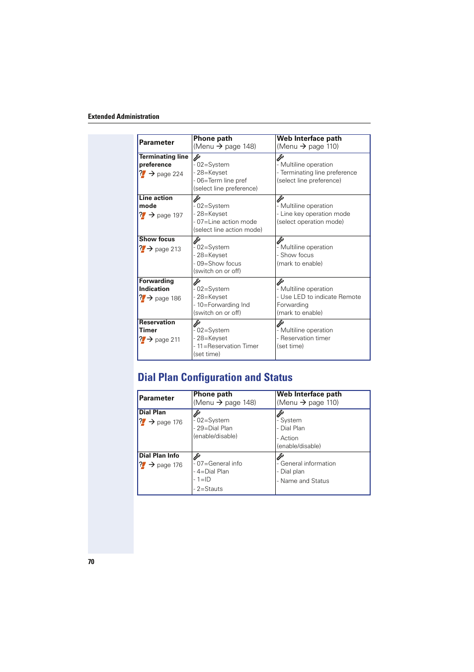 Dial plan configuration and status | Siemens HIPATH 8000 User Manual | Page 70 / 249