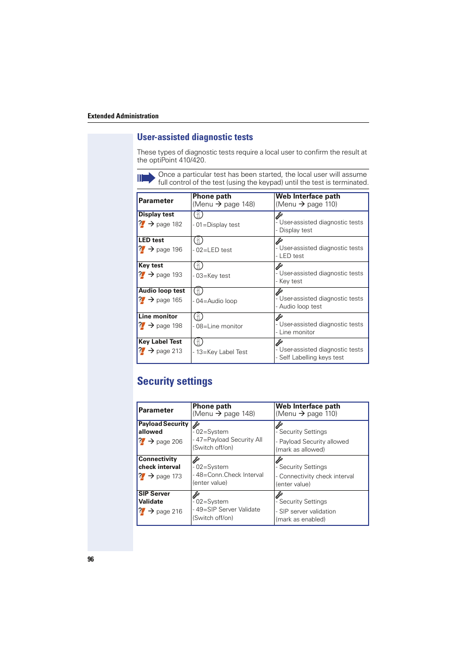 User-assisted diagnostic tests, Security settings | Siemens HIPATH 8000 User Manual | Page 96 / 249