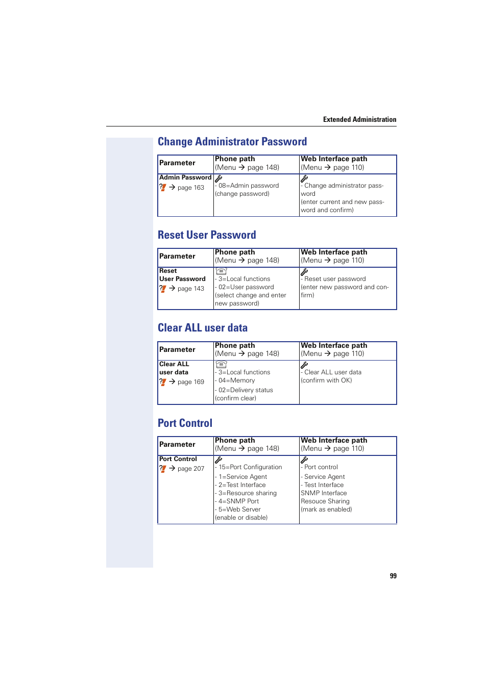 Change administrator password, Reset user password, Clear all user data | Port control | Siemens HIPATH 8000 User Manual | Page 99 / 249