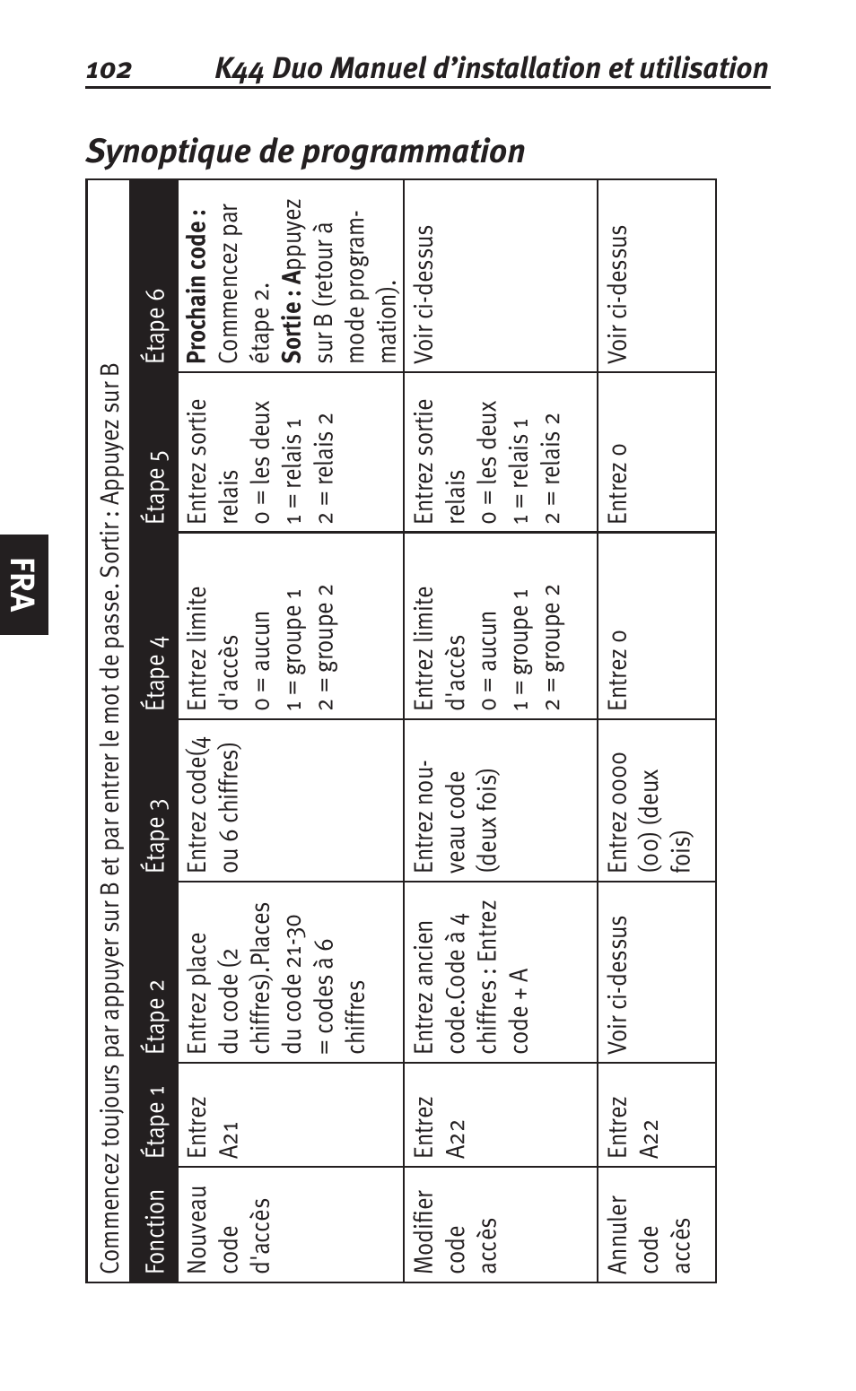 Fra synoptique de programmation | Siemens K44 User Manual | Page 102 / 184