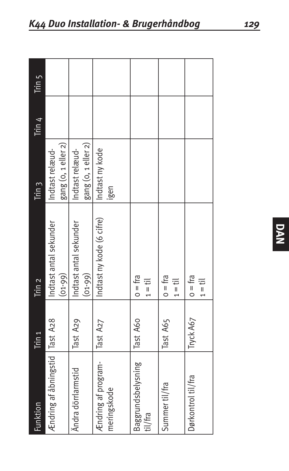 Siemens K44 User Manual | Page 129 / 184