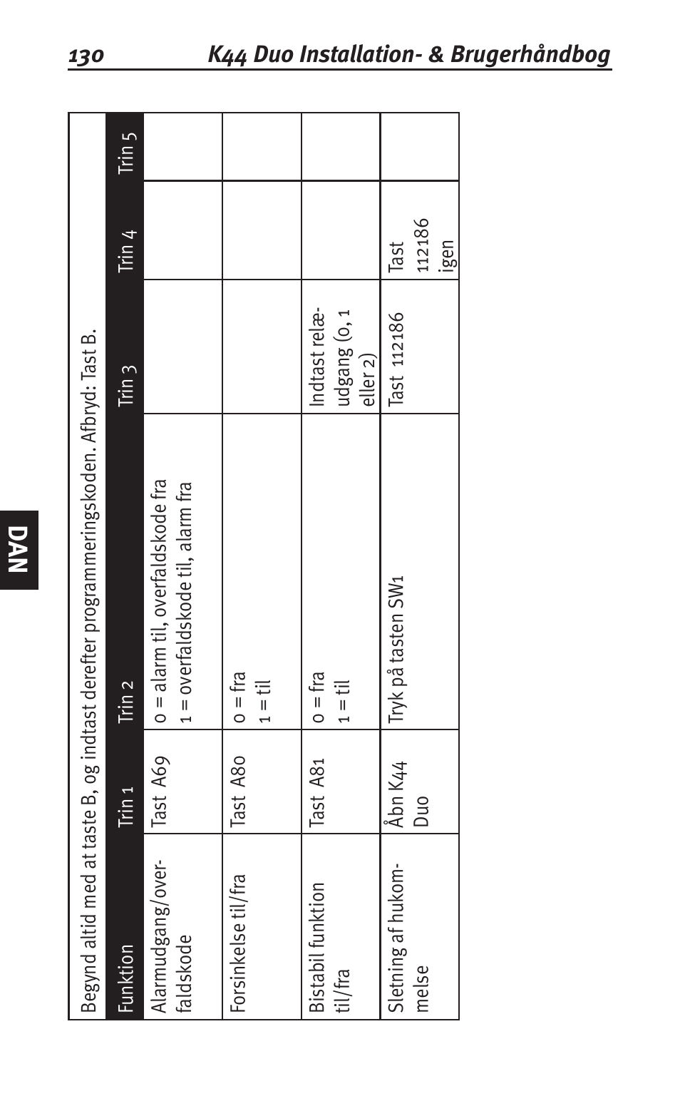 Siemens K44 User Manual | Page 130 / 184