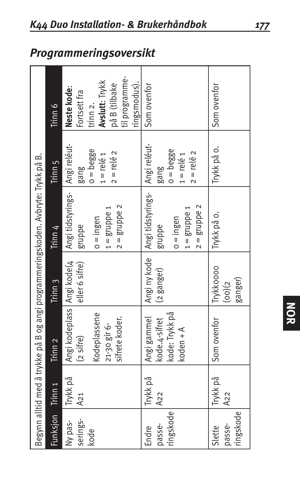 Nor programmeringsoversikt | Siemens K44 User Manual | Page 177 / 184