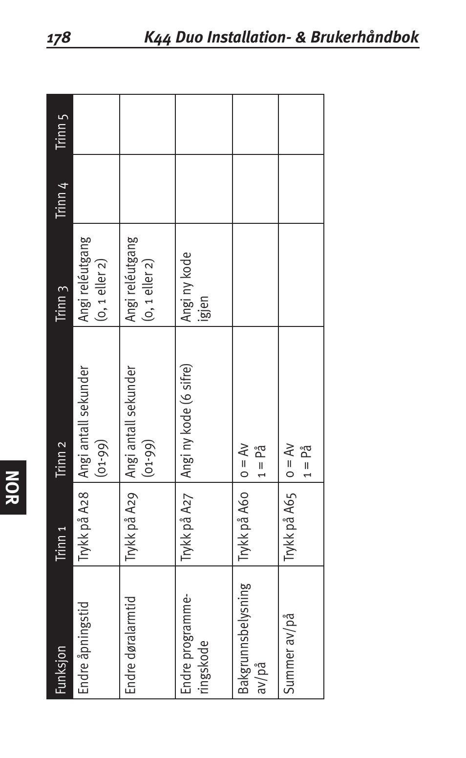 Siemens K44 User Manual | Page 178 / 184