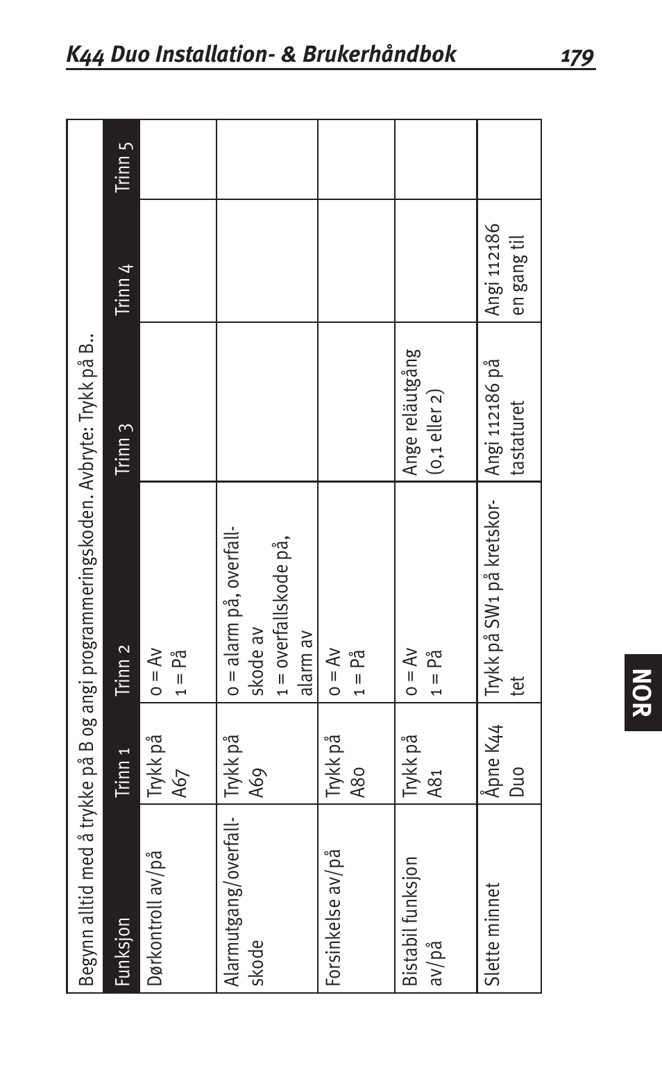Siemens K44 User Manual | Page 179 / 184