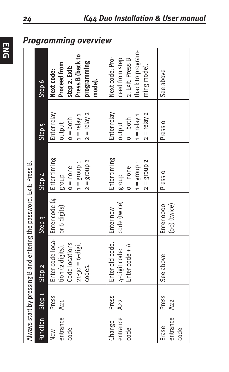 Eng programming overview | Siemens K44 User Manual | Page 24 / 184