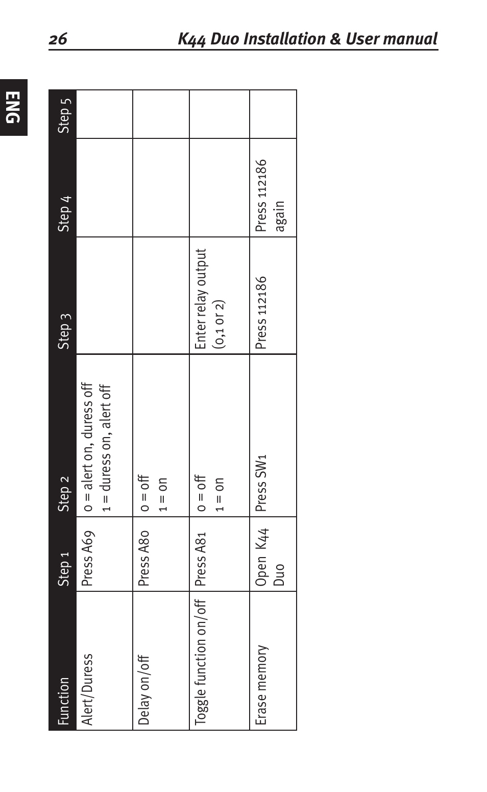 Siemens K44 User Manual | Page 26 / 184