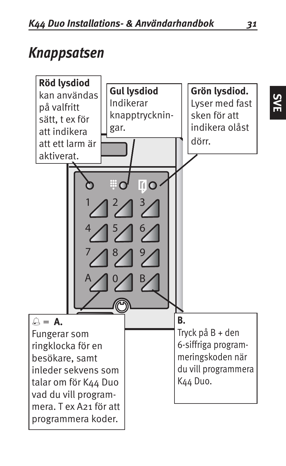 Knappsatsen | Siemens K44 User Manual | Page 31 / 184