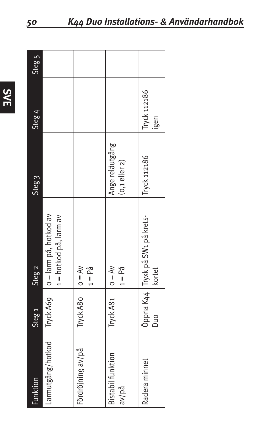 Siemens K44 User Manual | Page 50 / 184