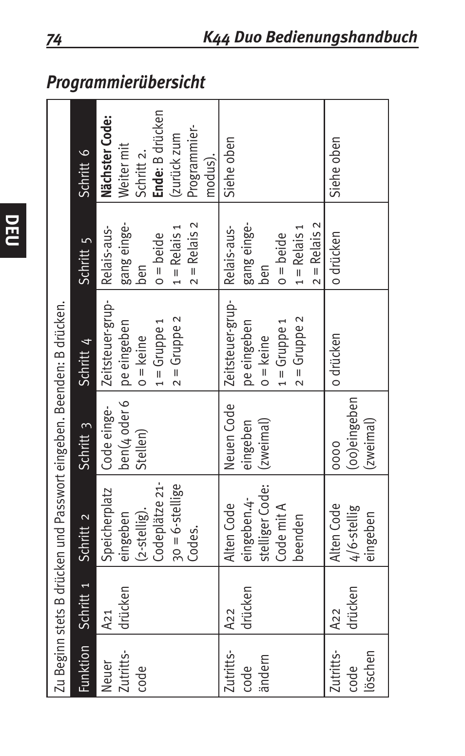 Deu programmierübersicht | Siemens K44 User Manual | Page 74 / 184