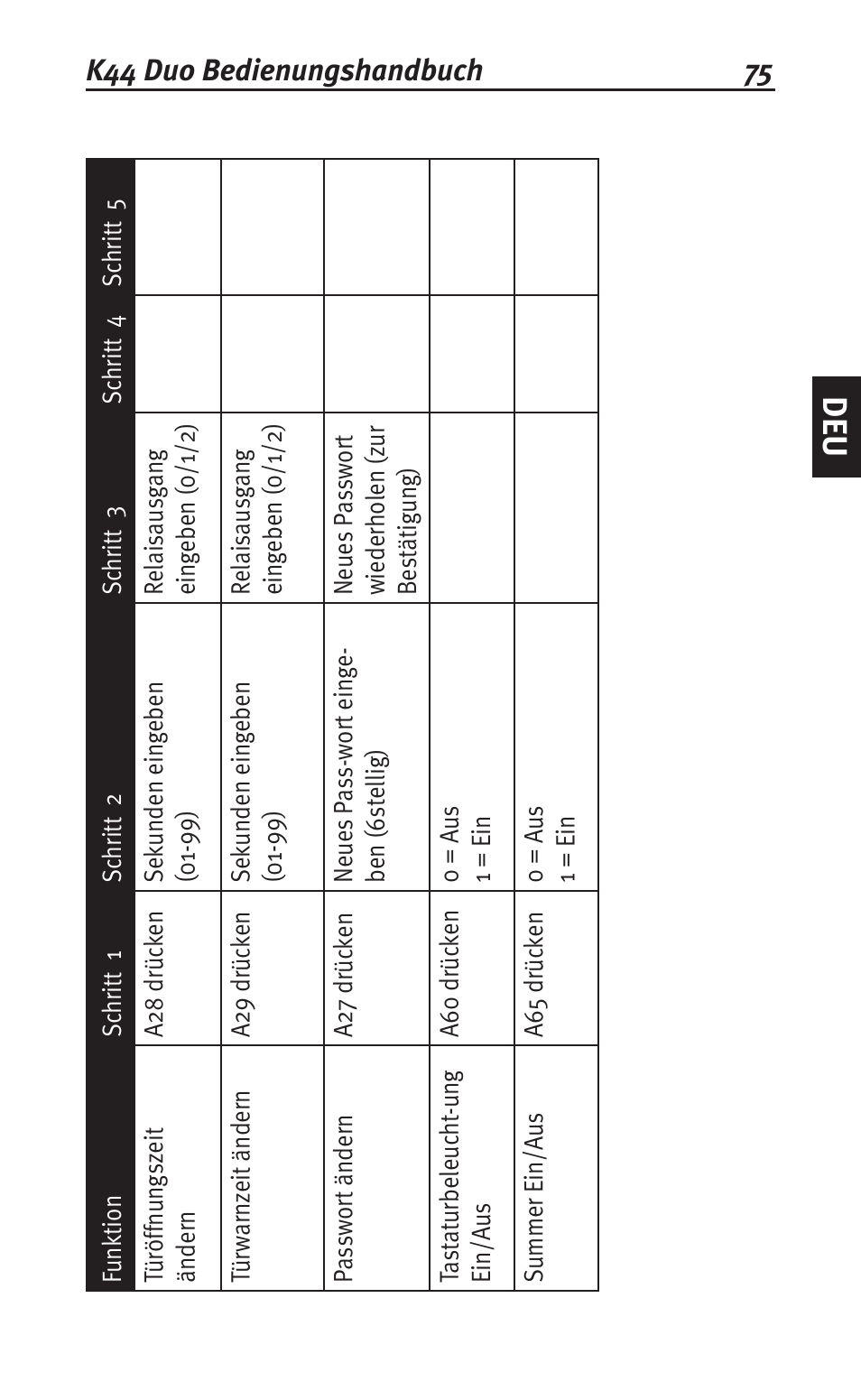 Siemens K44 User Manual | Page 75 / 184