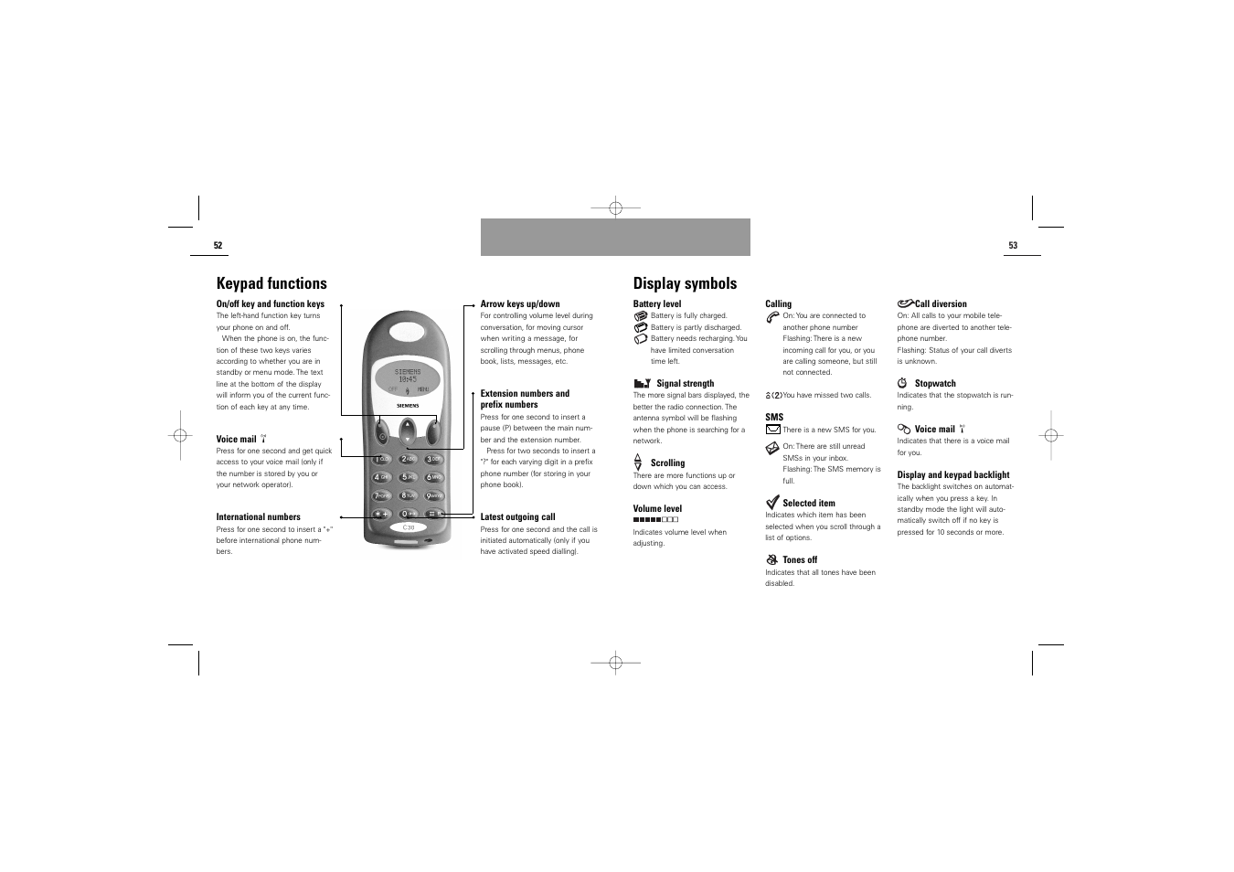 Display symbols keypad functions | Siemens C30 User Manual | Page 28 / 31