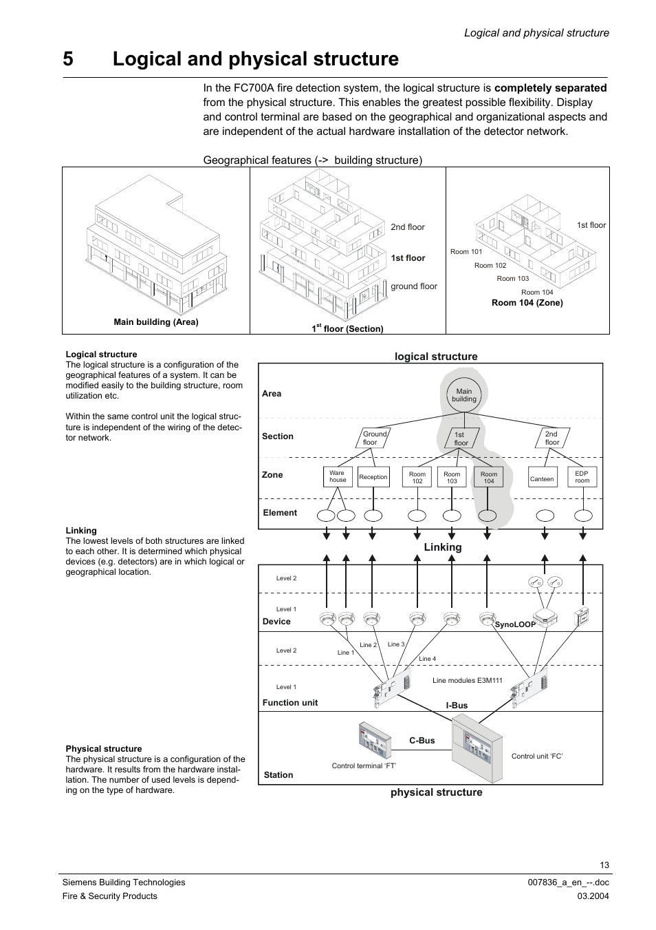 Logical and physical structure, 5logical and physical structure, Linking | Logical structure, Physical structure | Siemens FC700A User Manual | Page 13 / 70