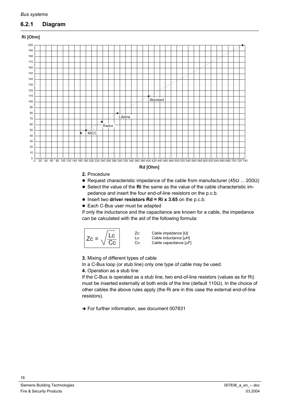 Diagram, Ter 6.2.1), Zc = lc cc | 1 diagram, Bus systems, Procedure | Siemens FC700A User Manual | Page 16 / 70