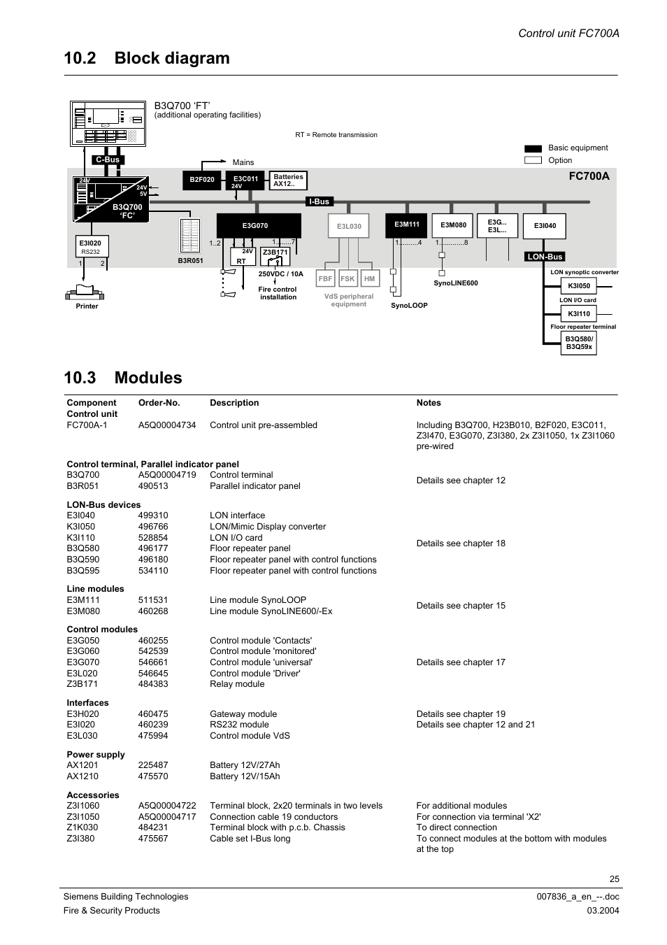 Block diagram, Modules, 2 block diagram | 3 modules, Control unit fc700a, Fc700a | Siemens FC700A User Manual | Page 25 / 70