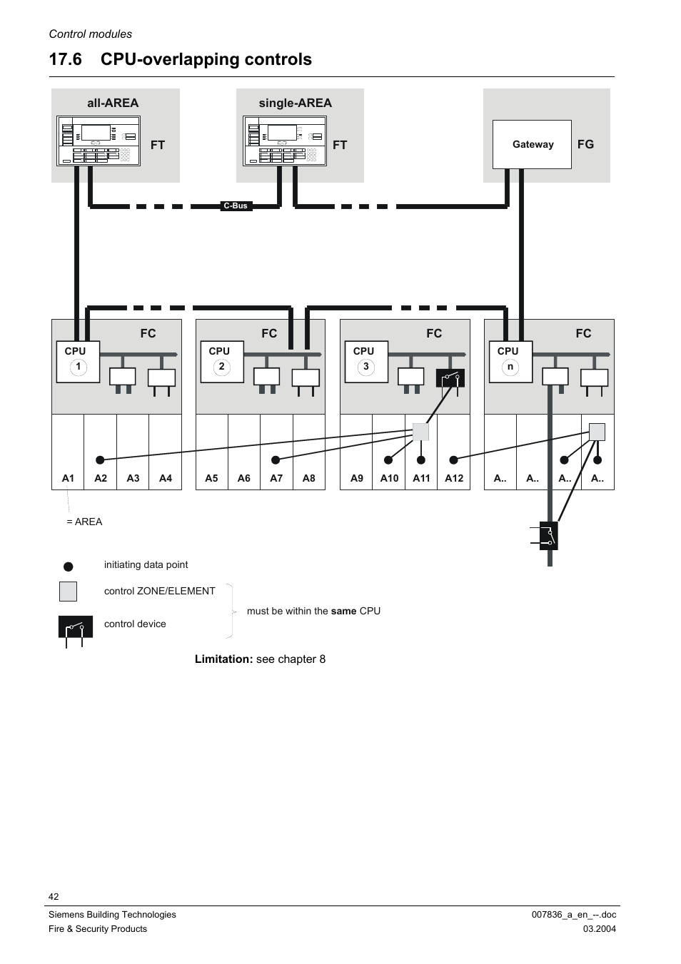 Cpu-overlapping controls, 6 cpu-overlapping controls | Siemens FC700A User Manual | Page 42 / 70