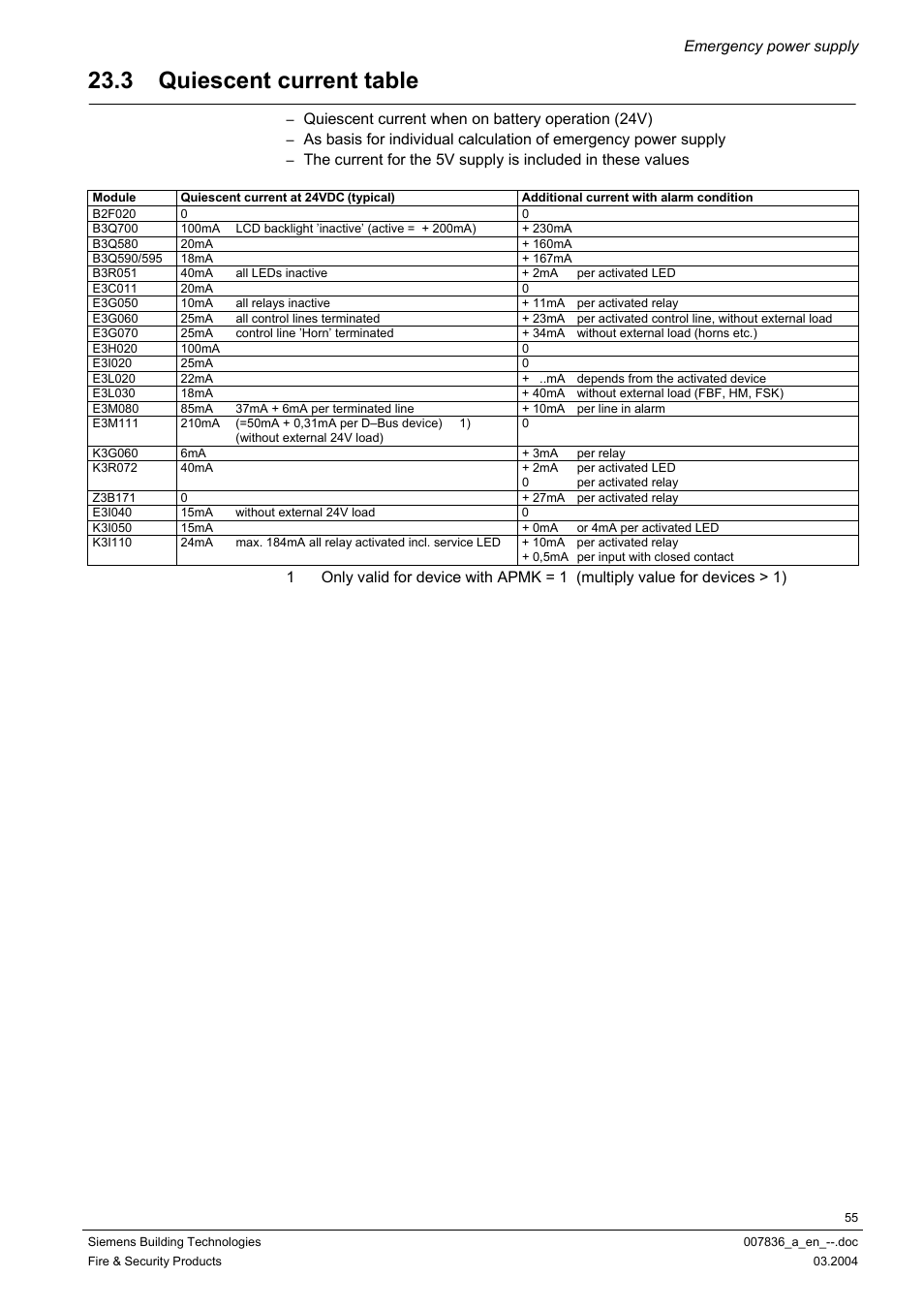 Quiescent current table, 3 quiescent current table, Emergency power supply | Quiescent current when on battery operation (24v) | Siemens FC700A User Manual | Page 55 / 70