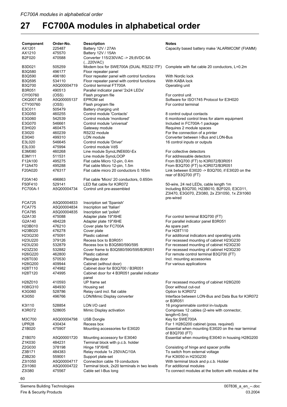 Fc700a modules in alphabetical order | Siemens FC700A User Manual | Page 60 / 70