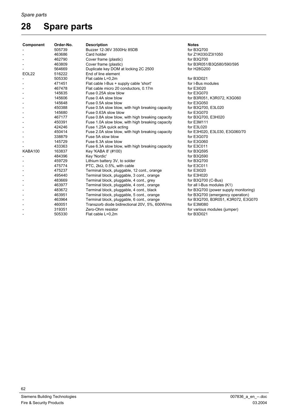 Spare parts, 28 spare parts | Siemens FC700A User Manual | Page 62 / 70