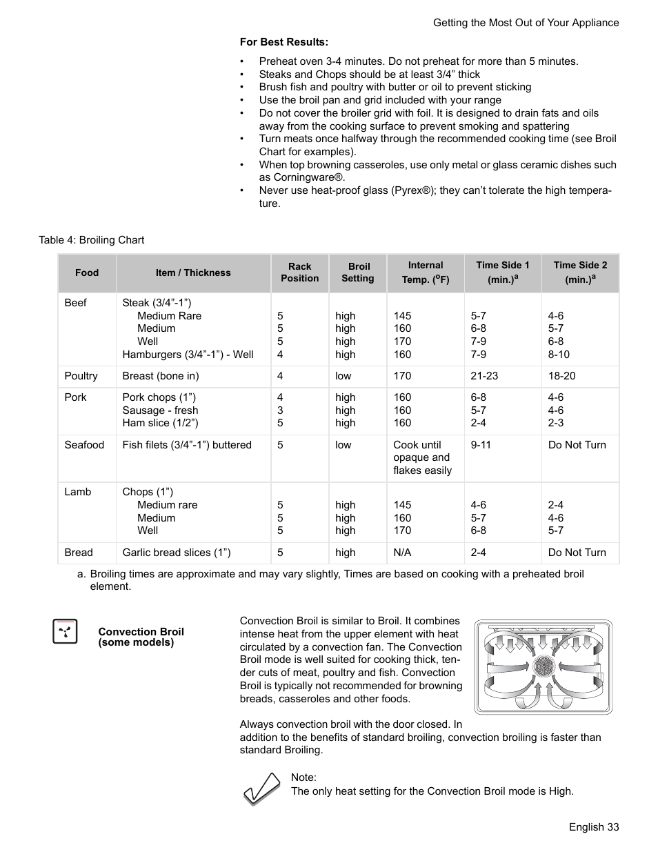 Table 4: broiling chart, Convection broil (some models) | Siemens HD2528U  EN User Manual | Page 35 / 52