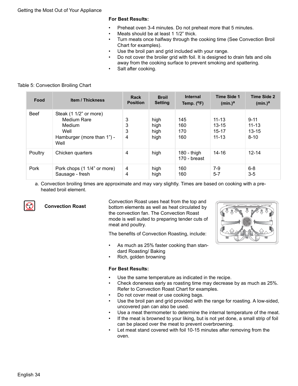 Table 5: convection broiling chart, Convection roast | Siemens HD2528U  EN User Manual | Page 36 / 52